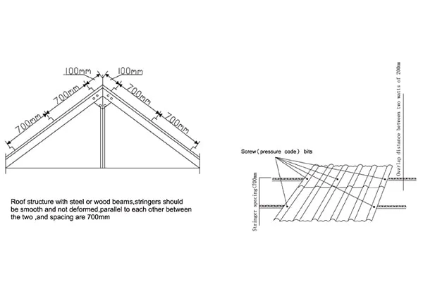Installation Introduction of GOEATE Roof Tile